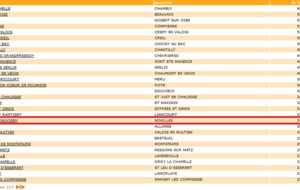 L'ASNC dans le TOP 20 ! 