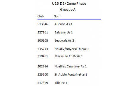 Le Groupe U15 - D2