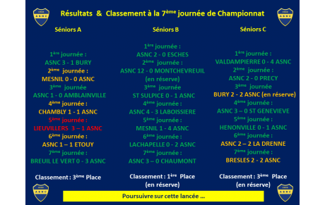 Zoom sur les Séniors à la 7ème journée de championnat !