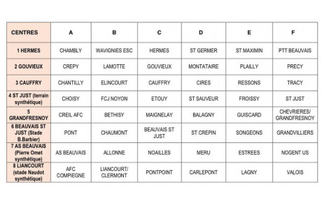 Tirage du 2éme tour du Festival U13