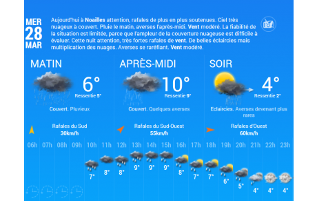 Communiqué sur l'Ecole de Football du 28 Mars !